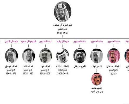 تحلیل پادشاهی عربستان